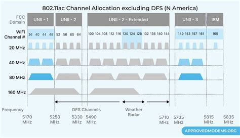 channel bandwidth 20 40 or.